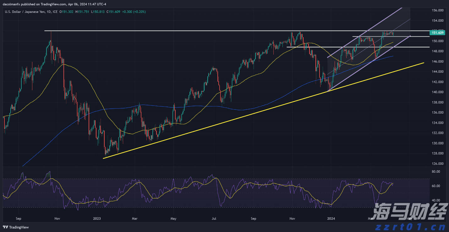 港交所上市主管伍洁镟：优化新股市场定价机制以平衡机构与散户分配并提升定价准确性