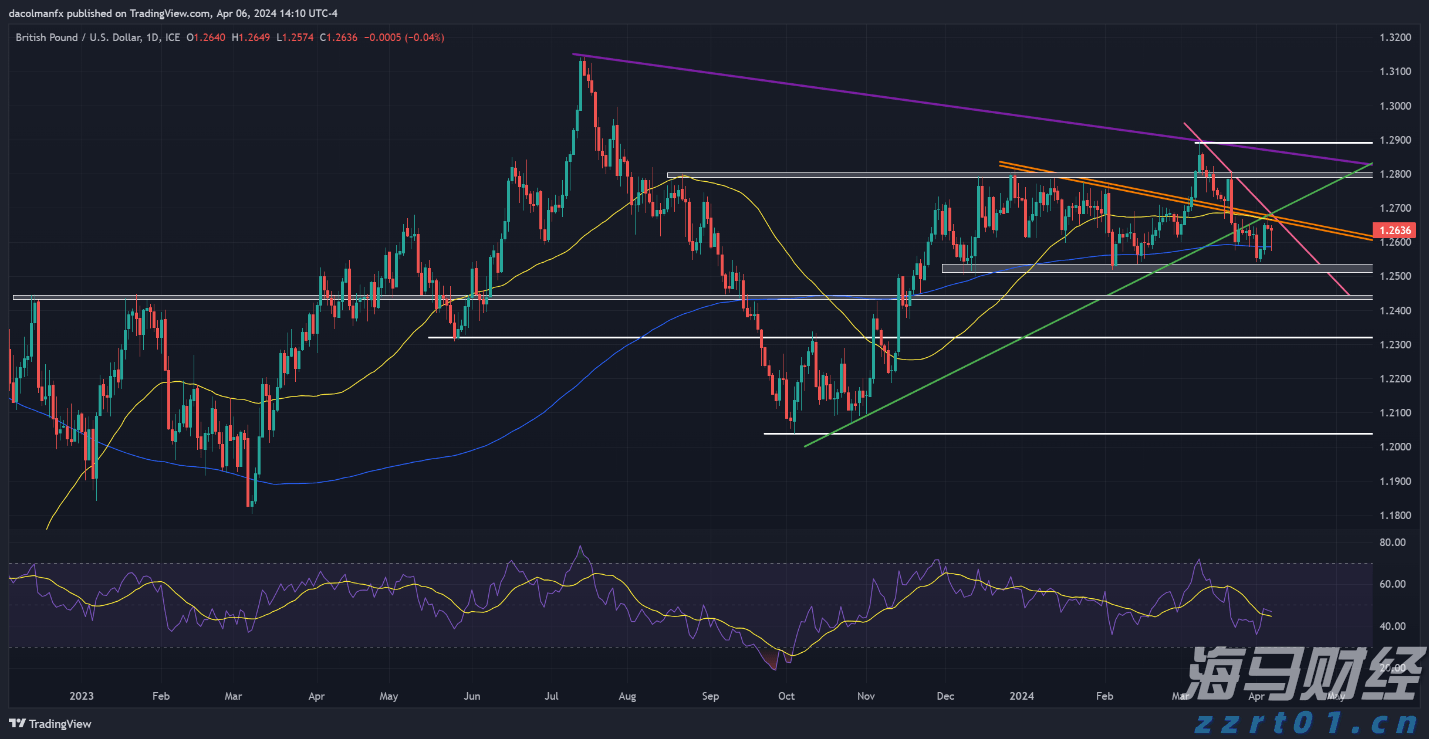 港交所上市主管伍洁镟：优化新股市场定价机制以平衡机构与散户分配并提升定价准确性