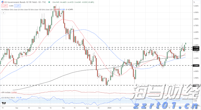 圣路易斯联储主席：通胀目标尚未达到，支持保持利率稳定