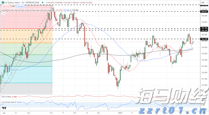 圣路易斯联储主席：通胀目标尚未达到，支持保持利率稳定