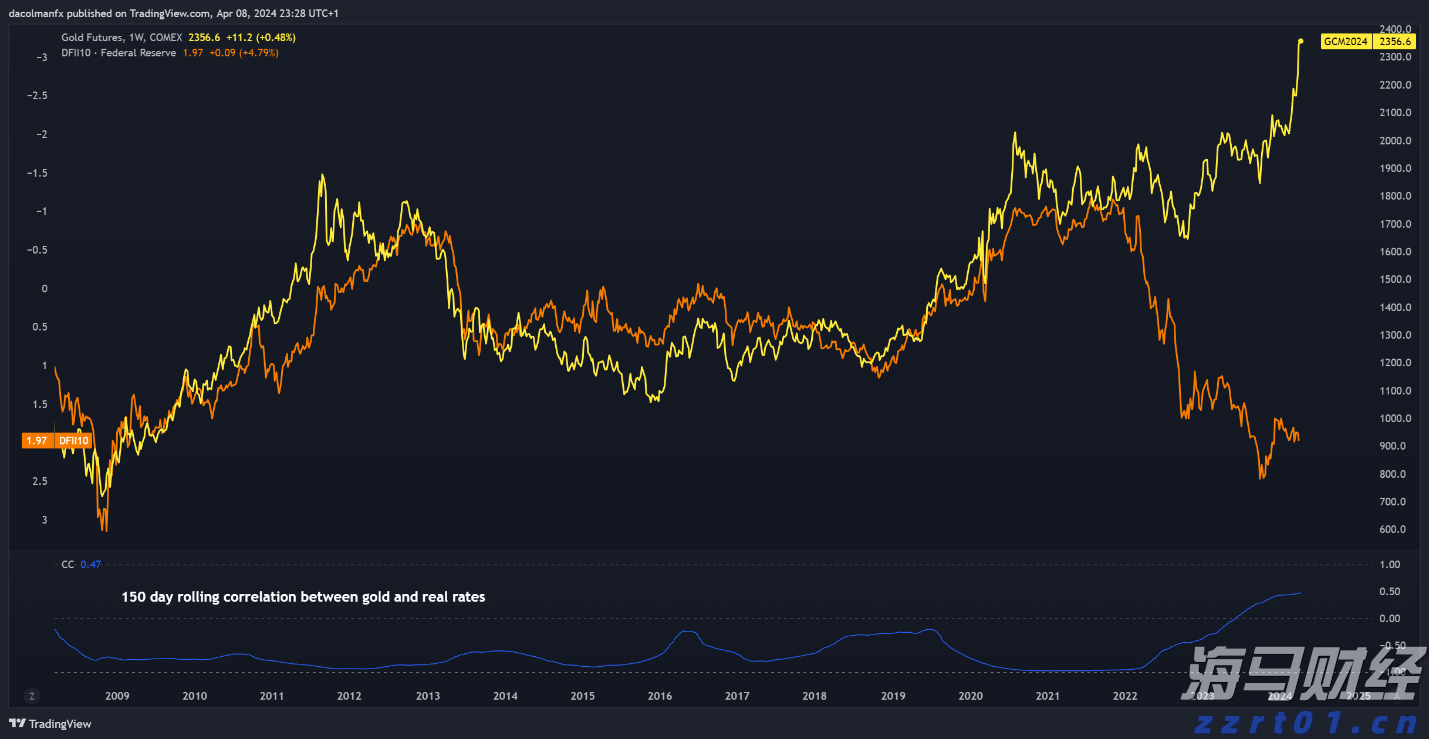迈阿密国际控股(MIAX.US)以23美元/股的价格成功上市，今晚将正式在纽交所交易