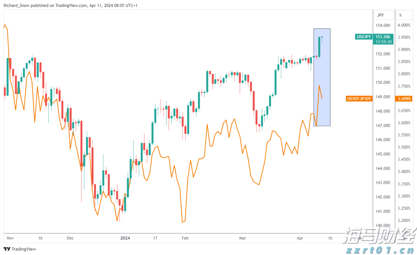 欧洲股市的强劲表现背后：四大主题解析
