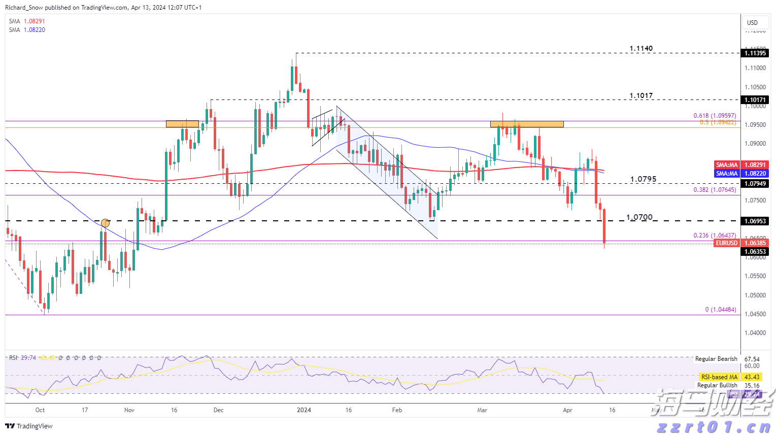 3万亿商业保理行业在新规下，将禁止“擦边球”消费贷款业务