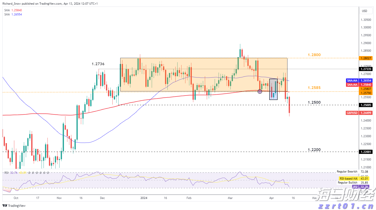 3万亿商业保理行业在新规下，将禁止“擦边球”消费贷款业务