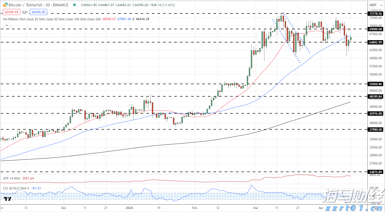 近90家私募获得香港9号牌照，这张牌意味着什么？