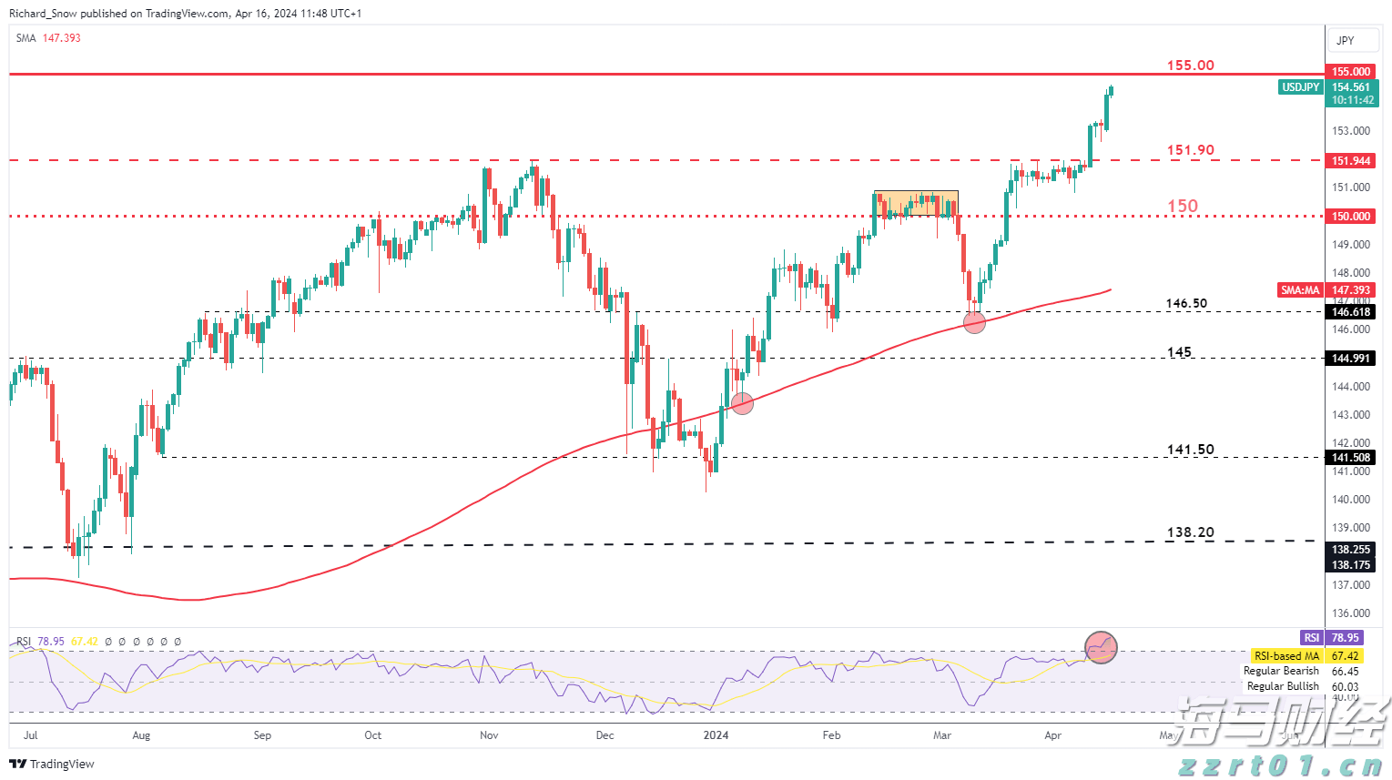 欧洲央行鹰派官员Kazimir指出：9月降息需显著经济变化