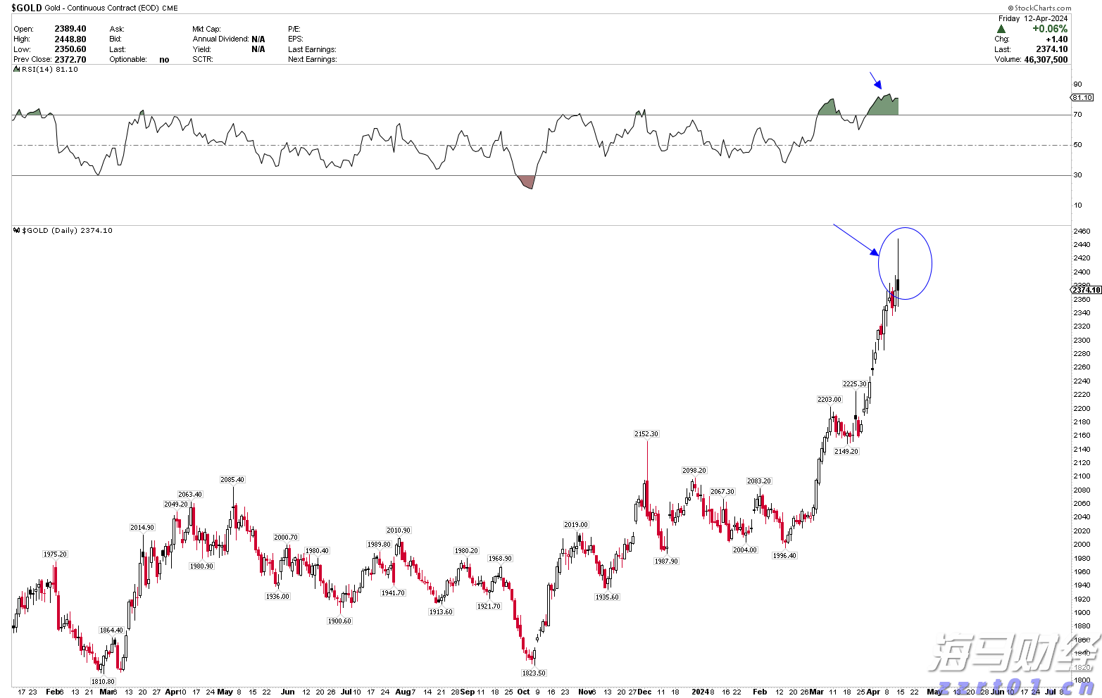 市场关注俄美首脑峰会 欧洲天然气价格小幅回落