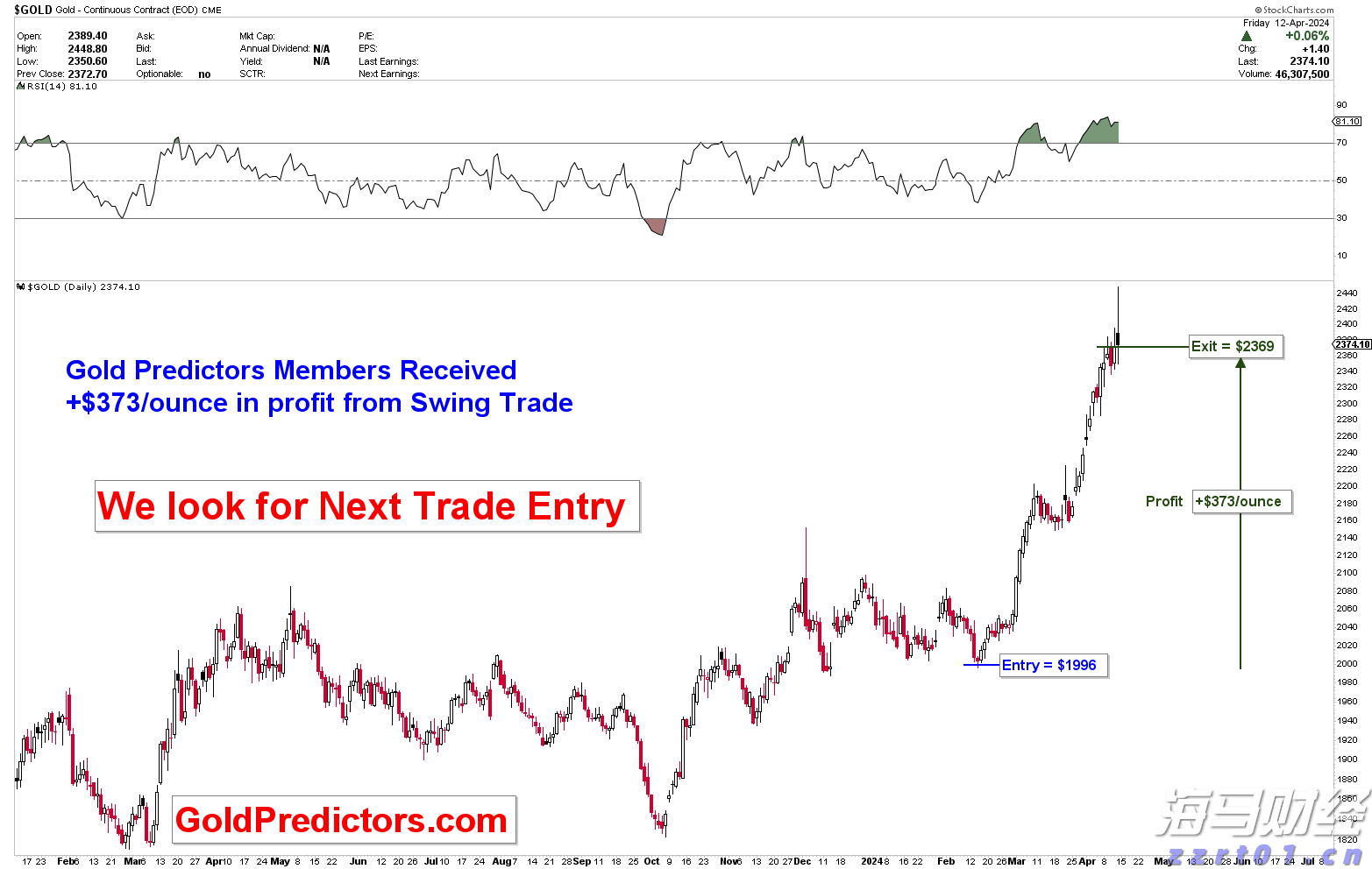 市场关注俄美首脑峰会 欧洲天然气价格小幅回落