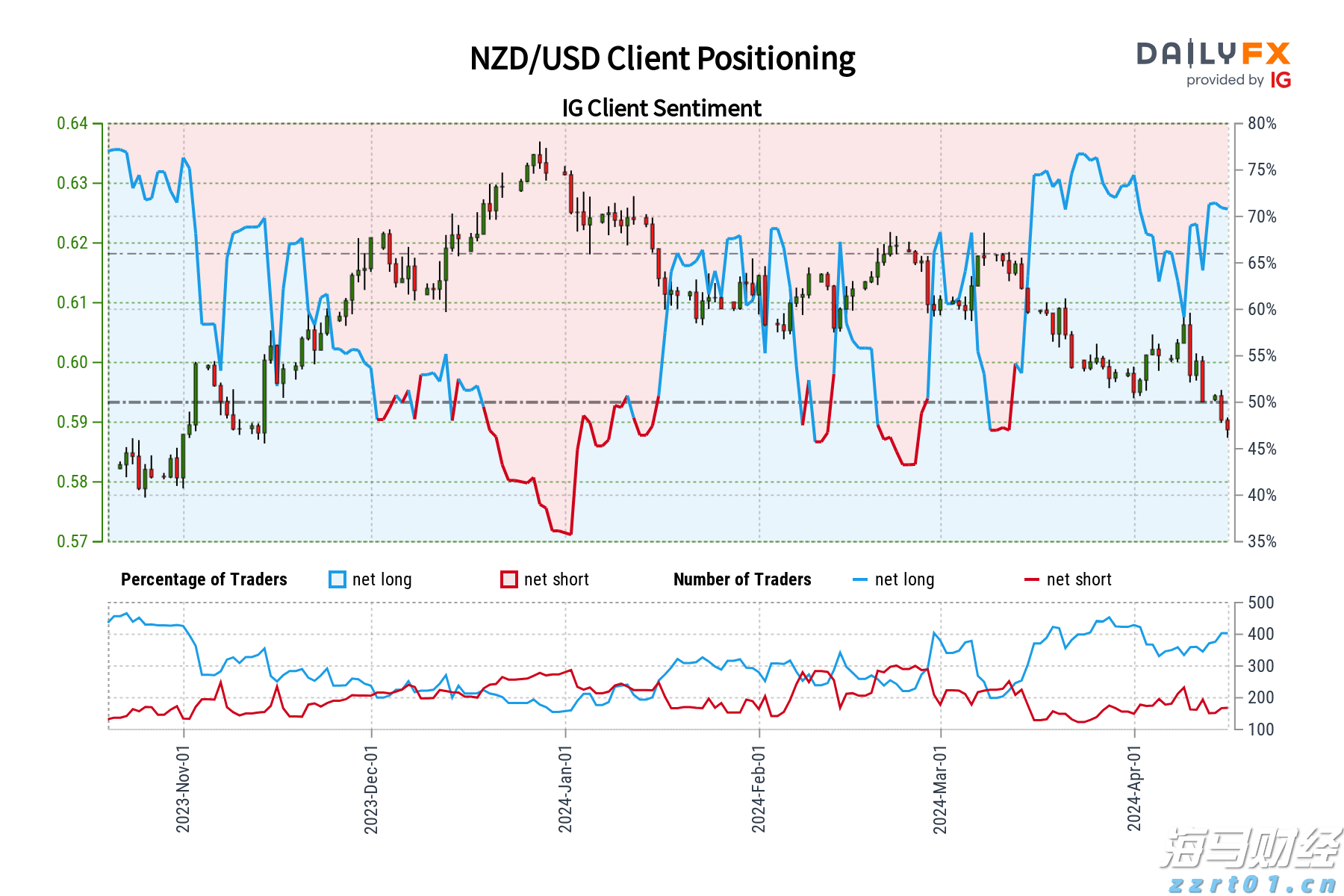 印度计划建造核动力航母