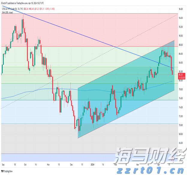 上半年全国消协组织挽回经济损失4.52亿元,消费者这5类投诉居前