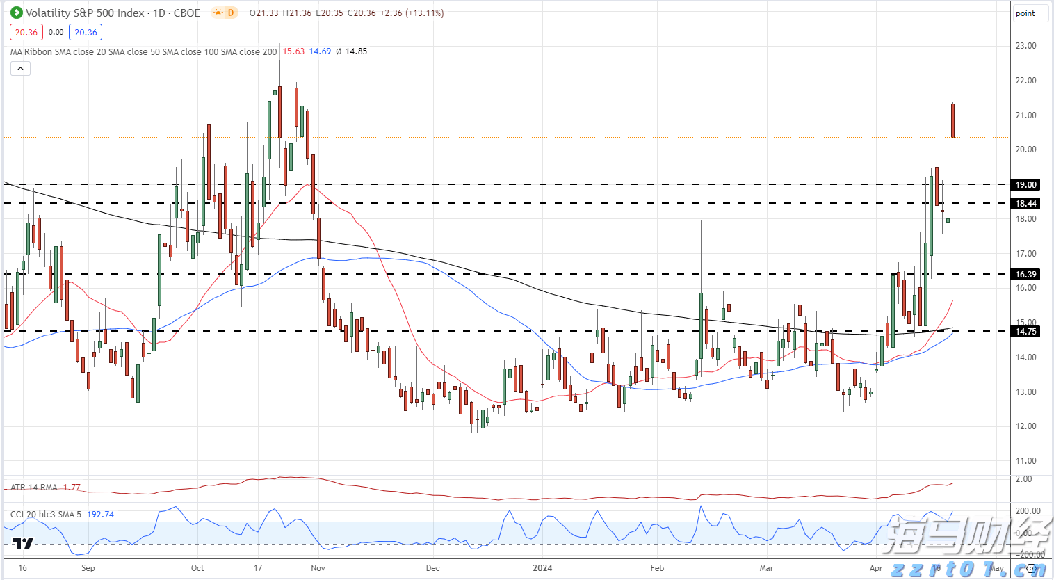 时政简讯（2月11日）