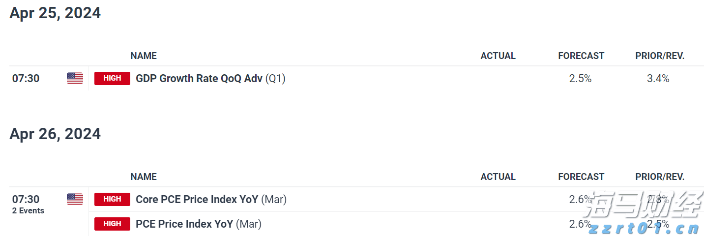 恒指牛熊街货比(71:29)︱7月31日