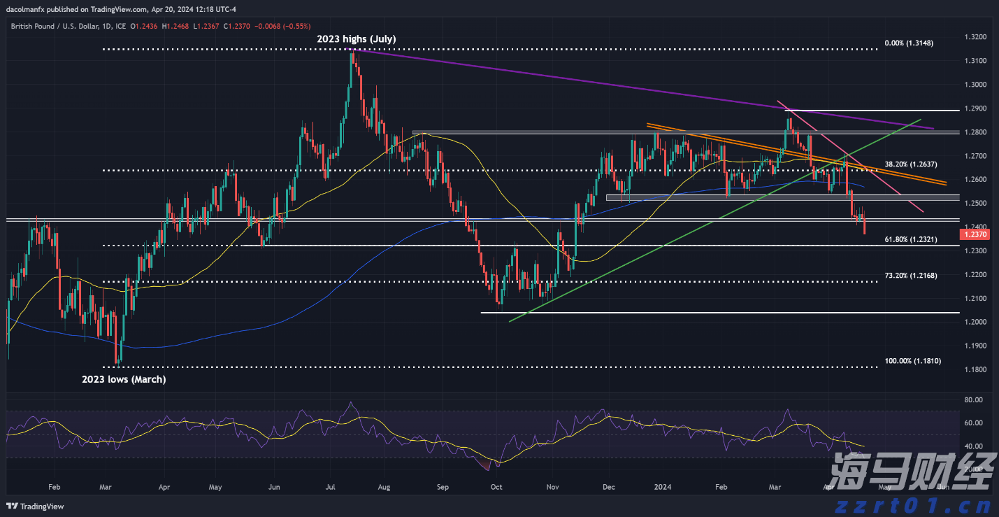 财报季来临！瑞银关注“AI+数字广告”，看好Applovin与Trade Desk的潜力