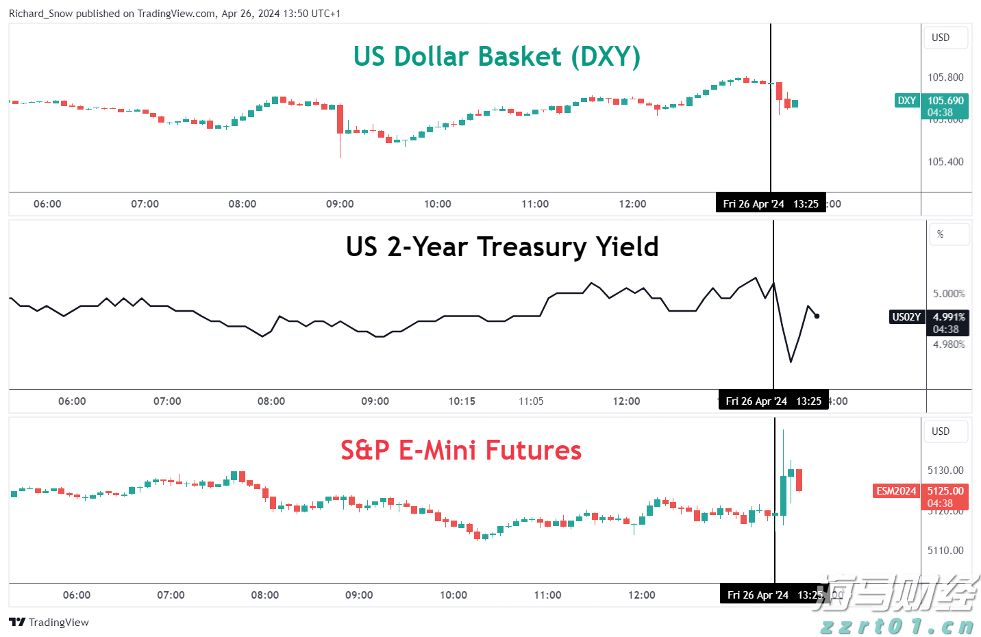 美股分化趋势达到30年高位 高盛推荐25只“特质驱动股”