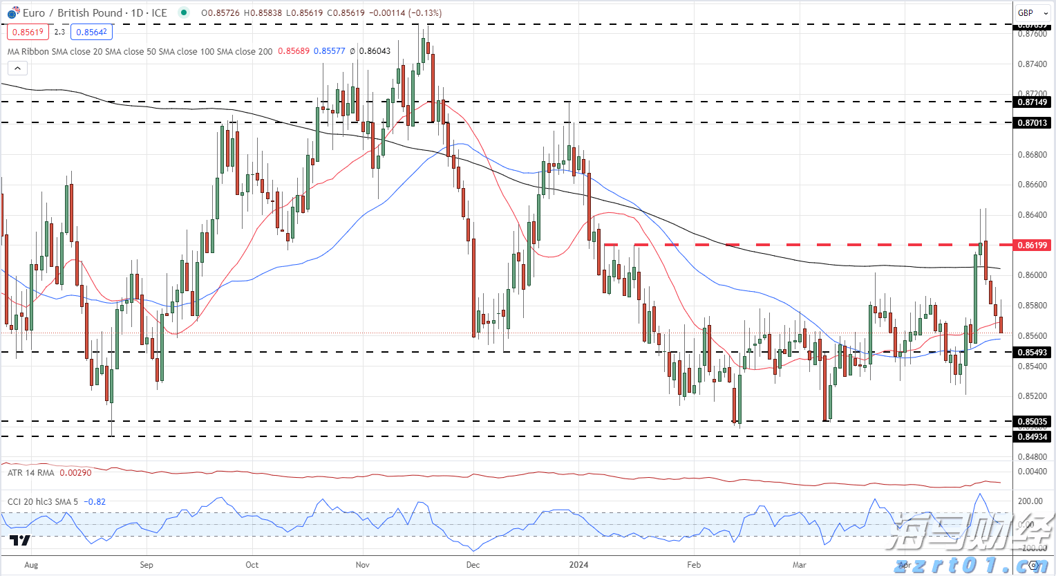 澳门：2025年第2季旅客非博彩消费总额为182.5亿澳门元