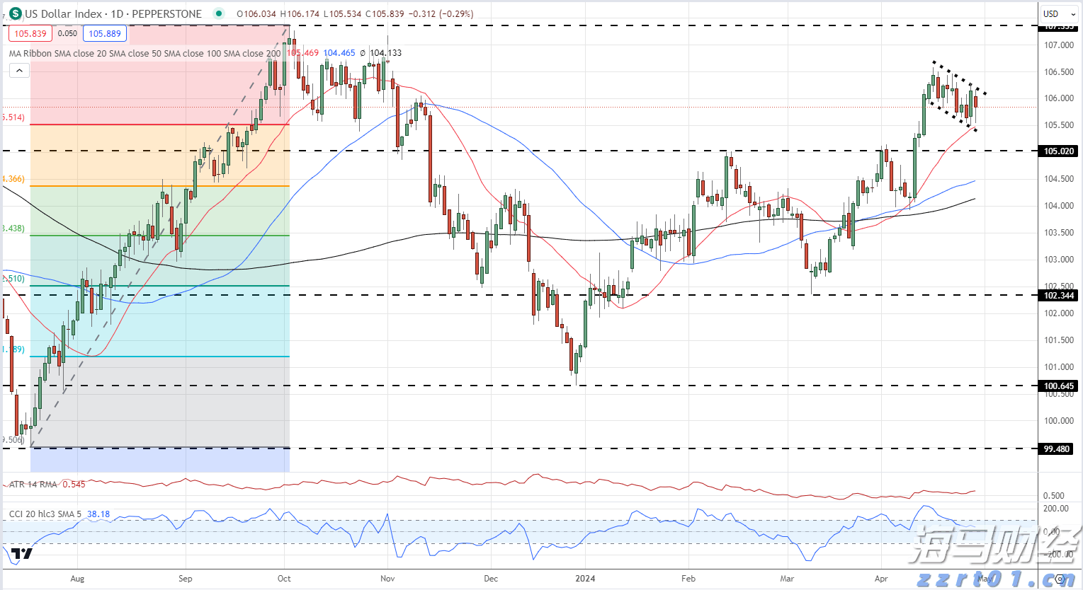 兴业银行连续两年入选标普全球 《可持续发展年鉴(中国版)》