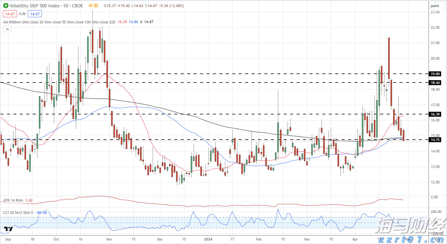 国家外汇管理局:7月银行结汇16700亿元人民币 售汇15070亿元人民币