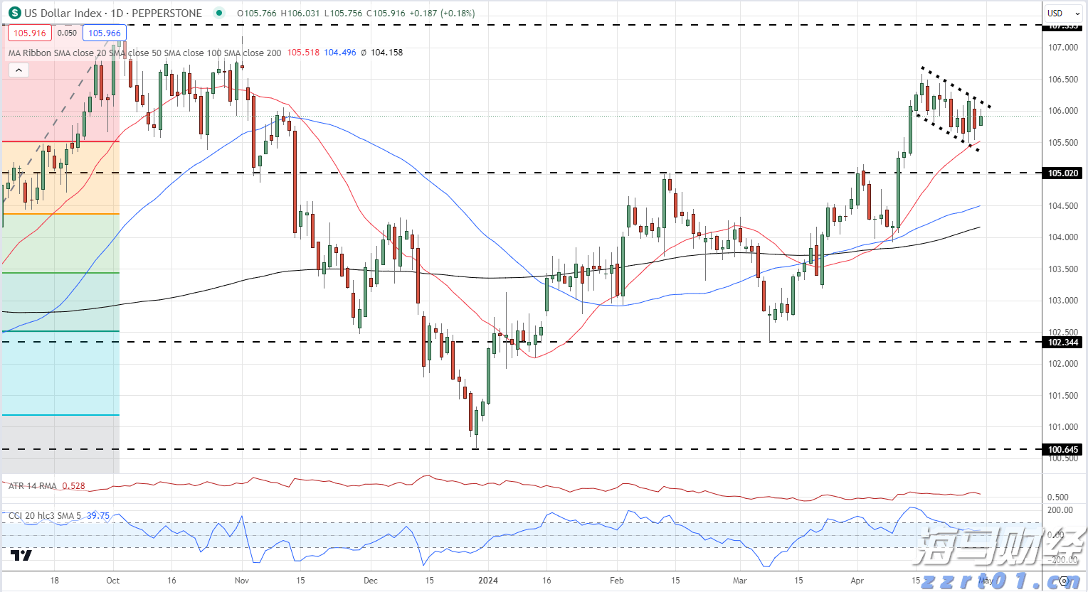 国家外汇管理局:7月银行结汇16700亿元人民币 售汇15070亿元人民币