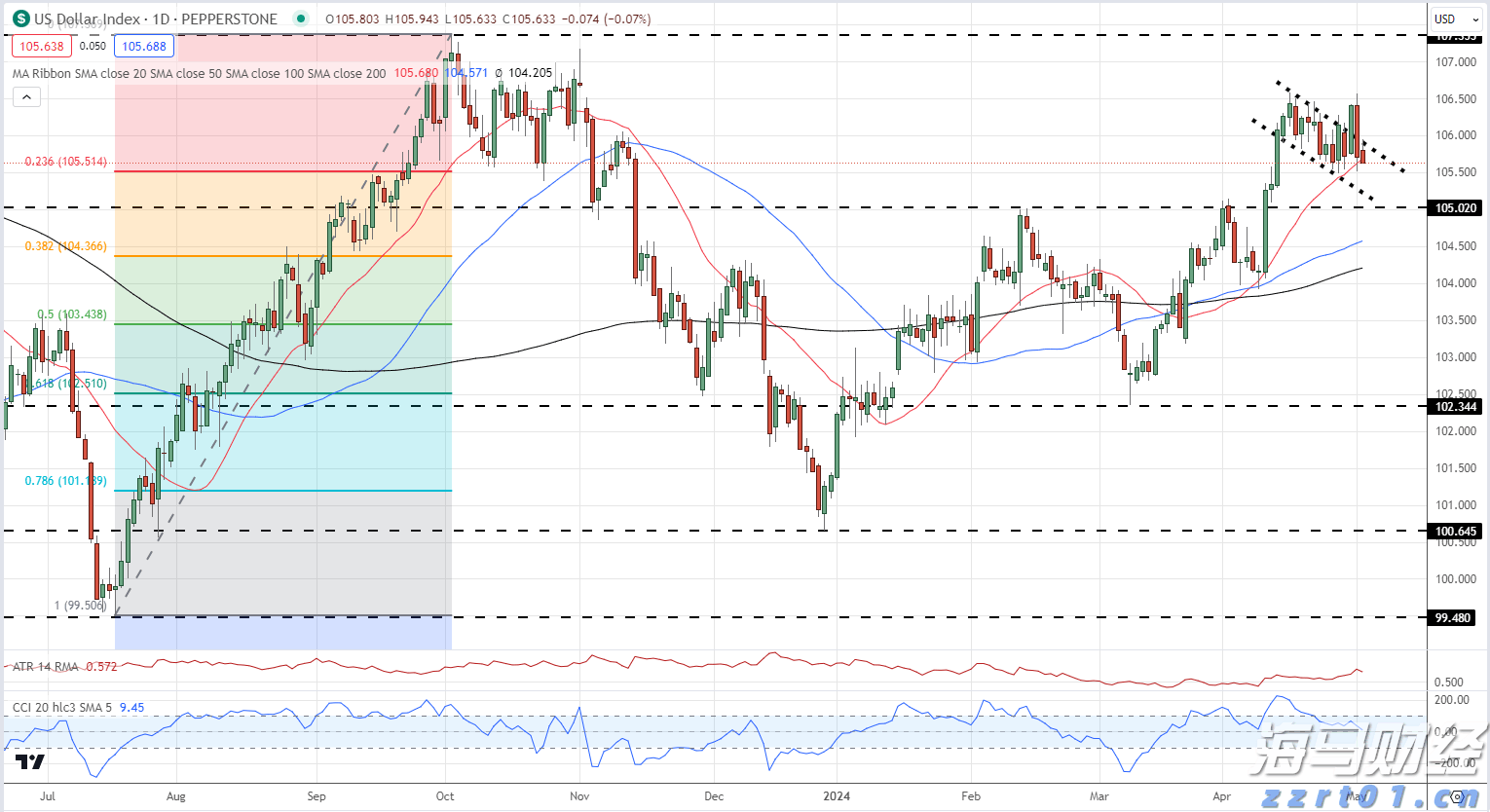 安徽部署开展重点领域广告监管“清风行动”