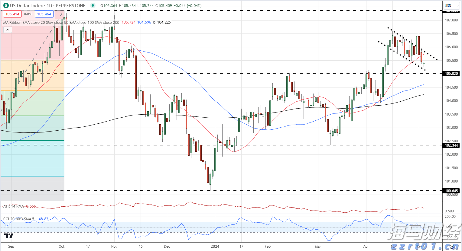上半年珠海规上服务业营收845亿元，同比增长一成