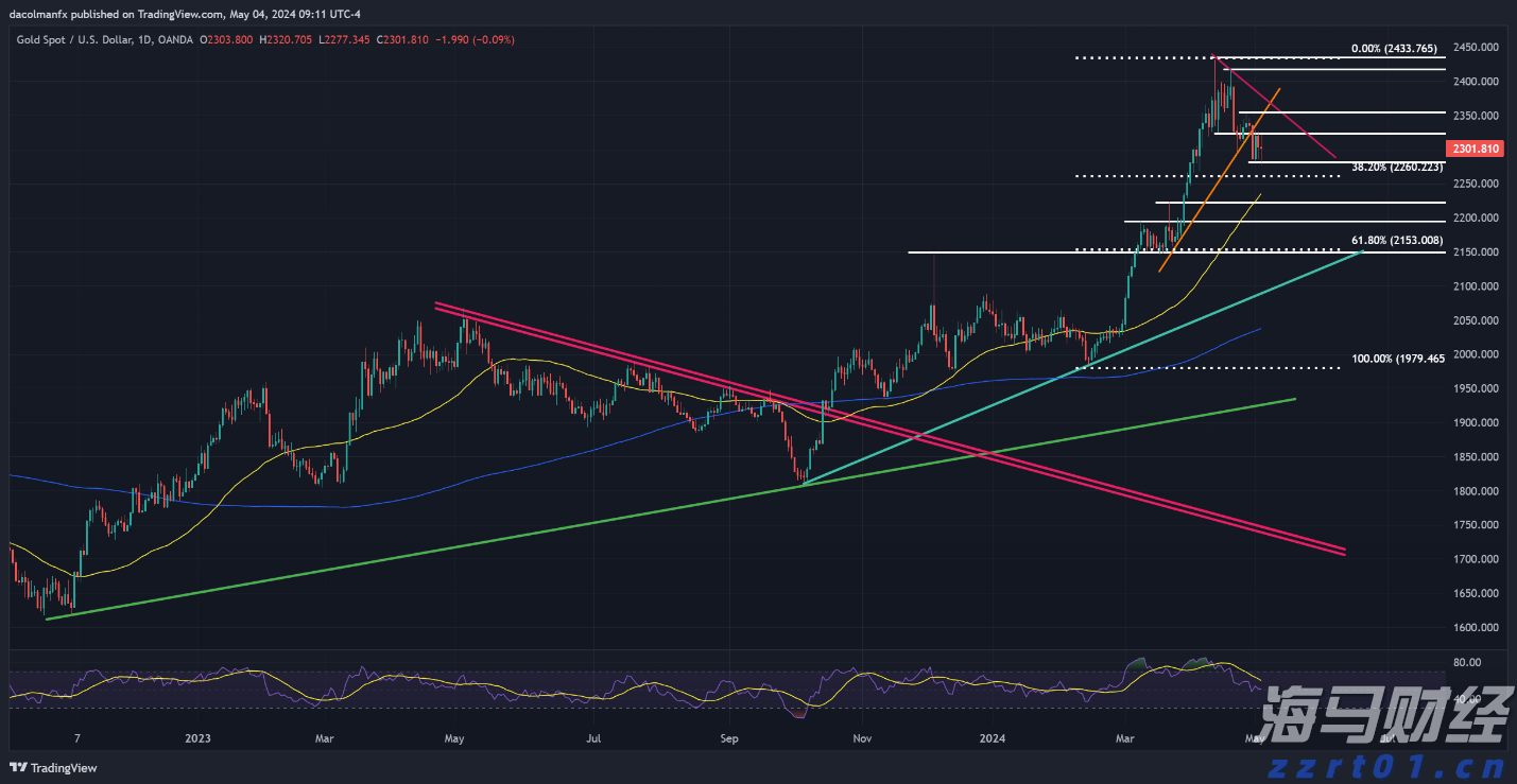 重庆启动2023年中国公平竞争政策宣传周活动