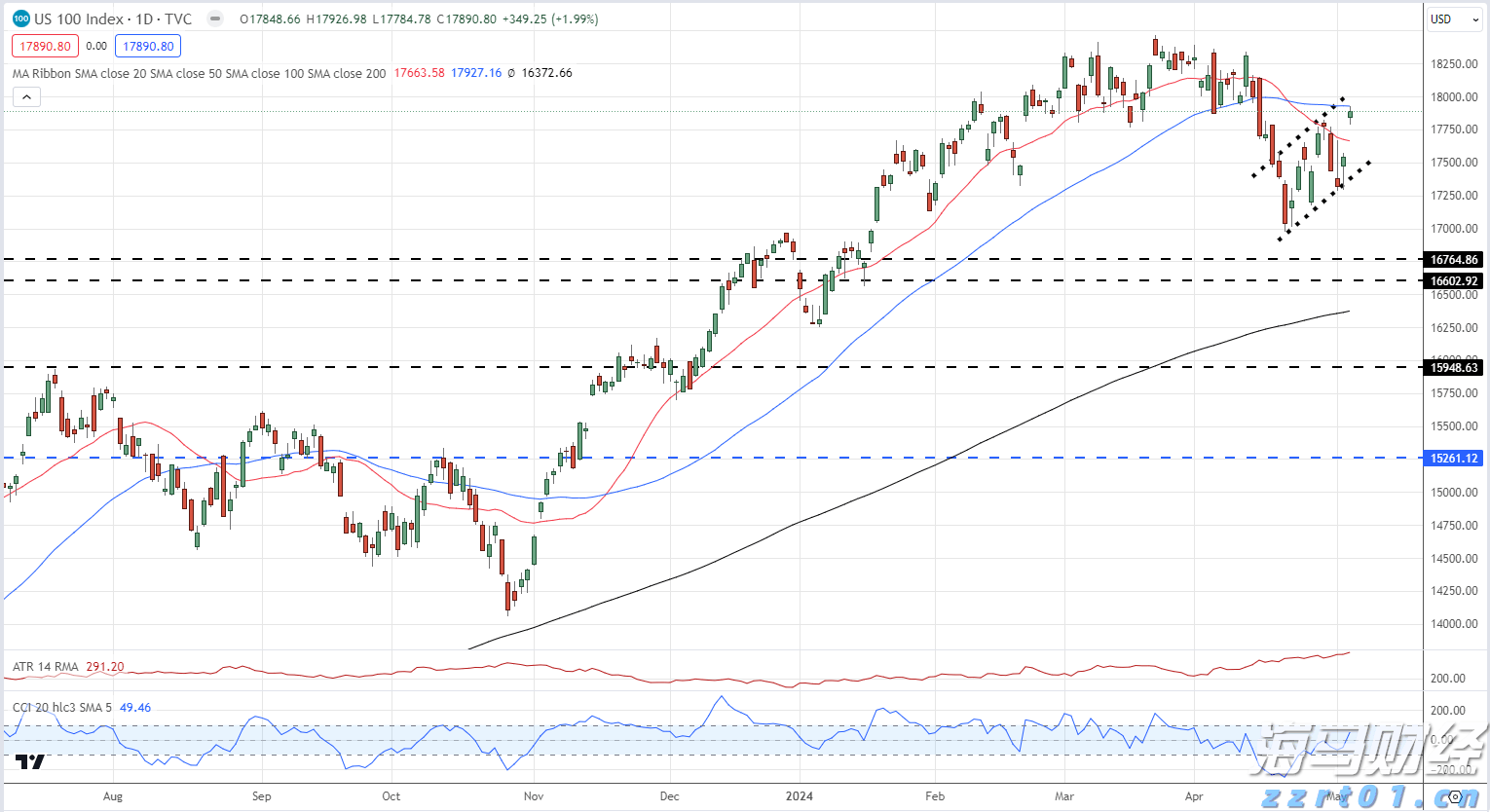 美日达成史上最大贸易协议!特朗普:征收15%对等关税 日本将开放汽车和大米市场