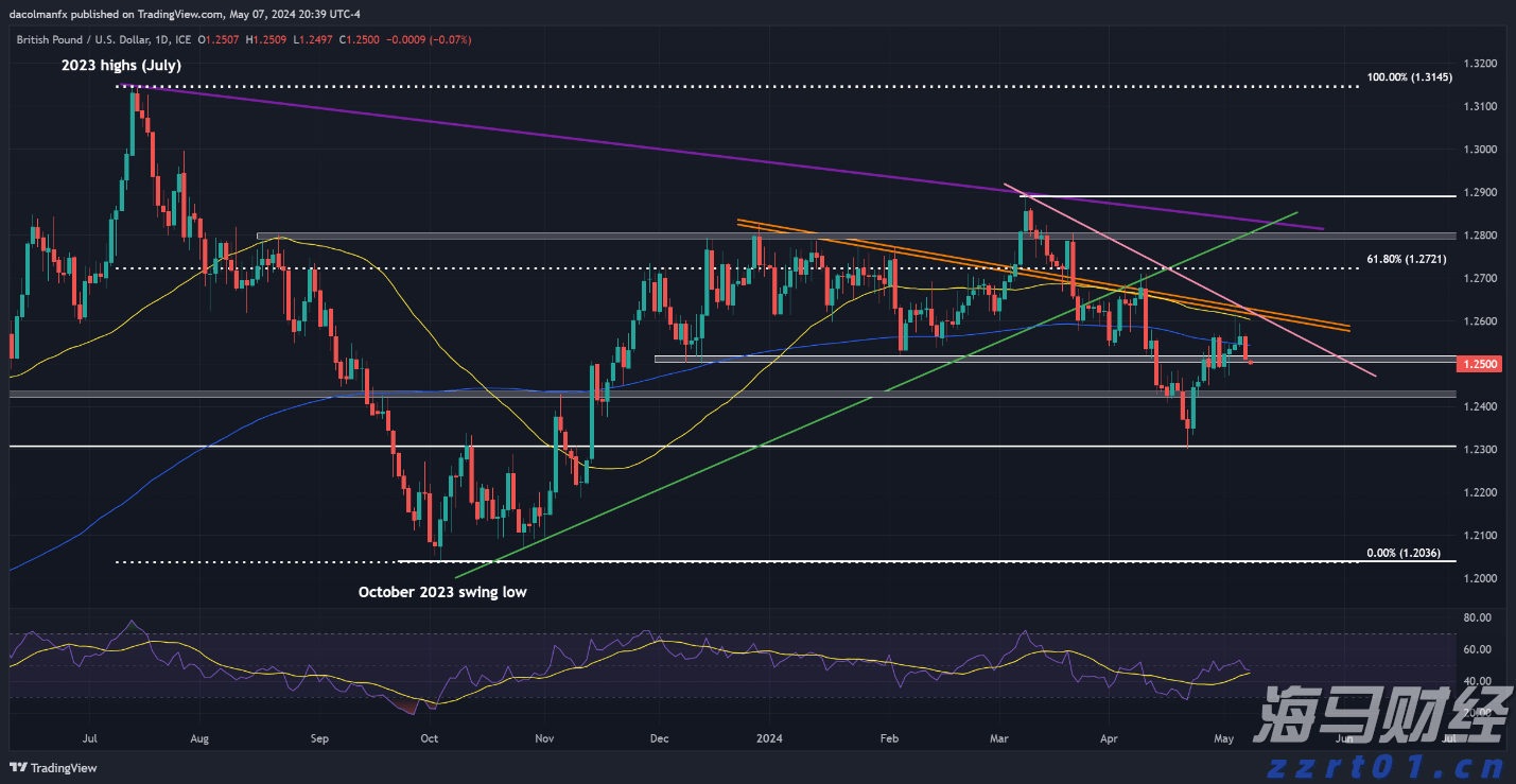 光大证券：美股AI算力需求激增 AI驱动的市场情绪再度升温