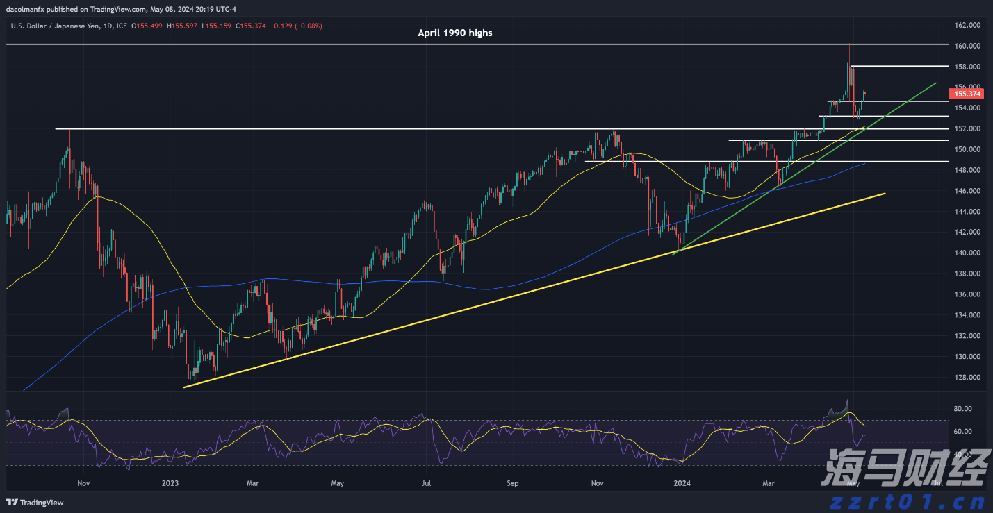 中国进出口银行前5个月投放对外贸易领域贷款4600亿元