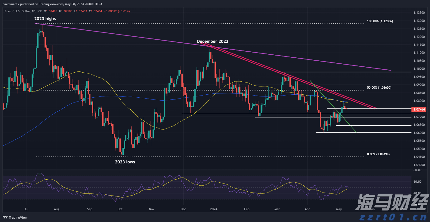 中国进出口银行前5个月投放对外贸易领域贷款4600亿元