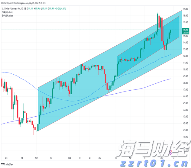 高温天气促销食品饮料销量 英国6月零售销售回升