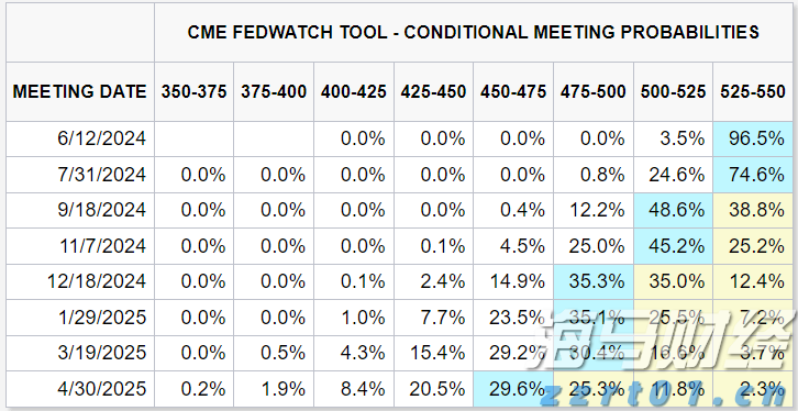 “木头姐”精准打新：豪购加密货币交易所Bullish(BLSH.US)250万股，上市首日暴涨84%