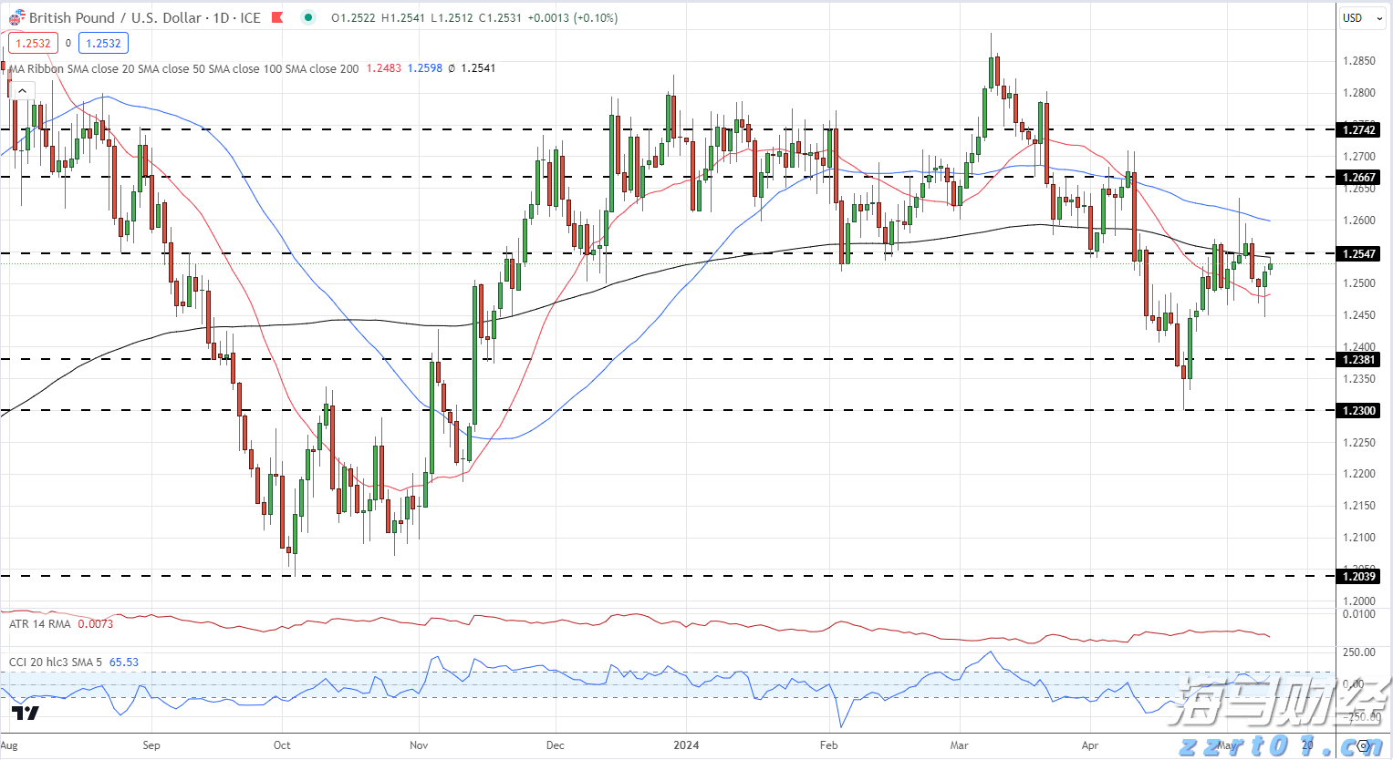 A股午评 | 创业板指半日涨0.92% 医药股再度爆发 半导体赛道强势