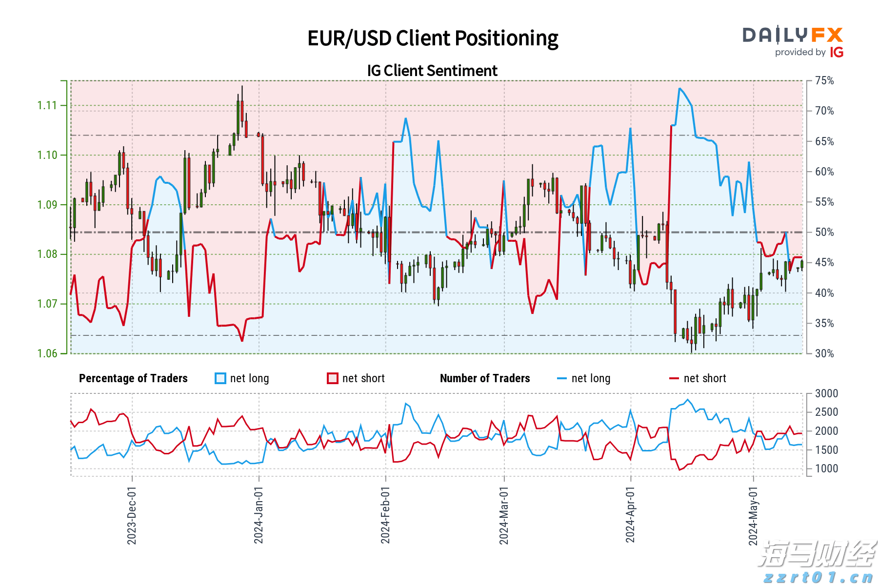 A股午评 | 创业板指半日涨0.92% 医药股再度爆发 半导体赛道强势