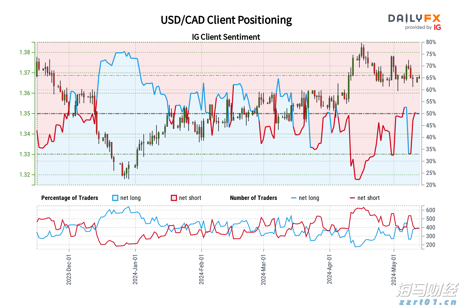 “潮动三月三·抖音足球嘉年华”广西站迎来1/4决赛