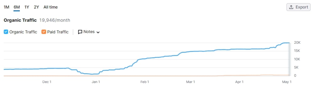 重庆市市场监管局发布查处疫情防控期间扰乱市场秩序典型案例（三）