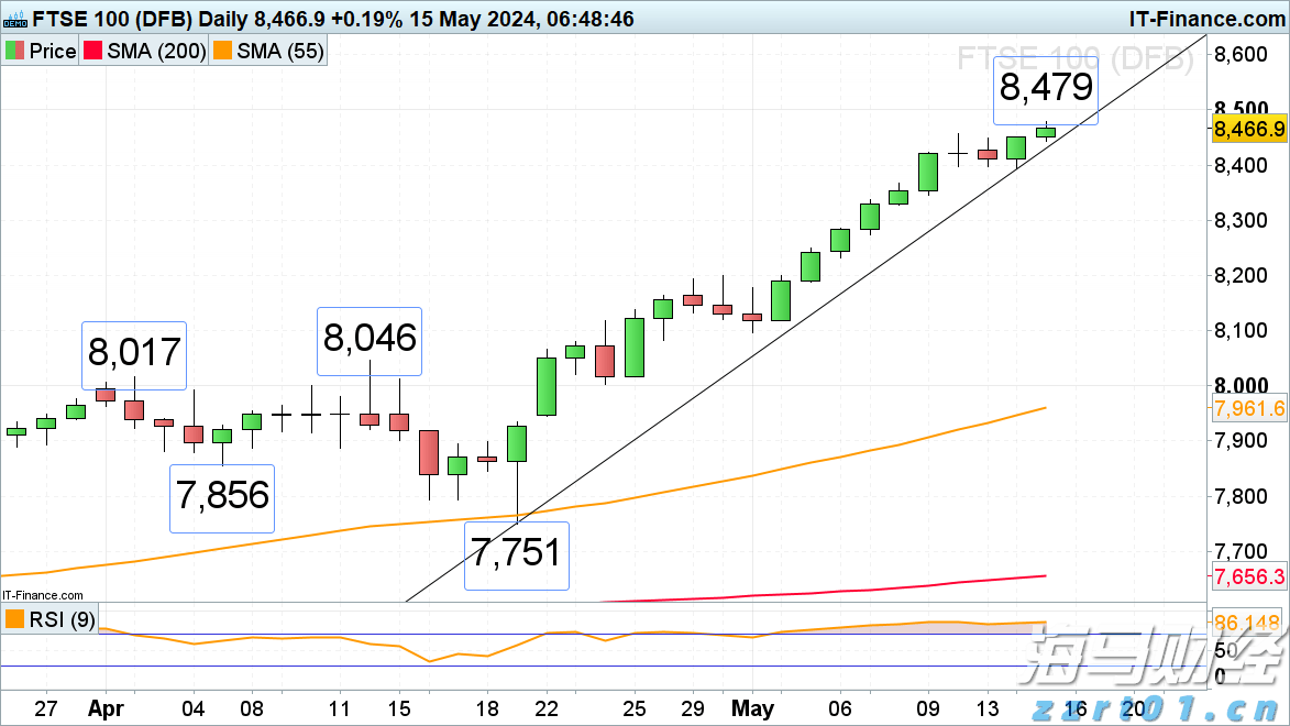 上海机场今起取消进航站楼时人身和行李安检