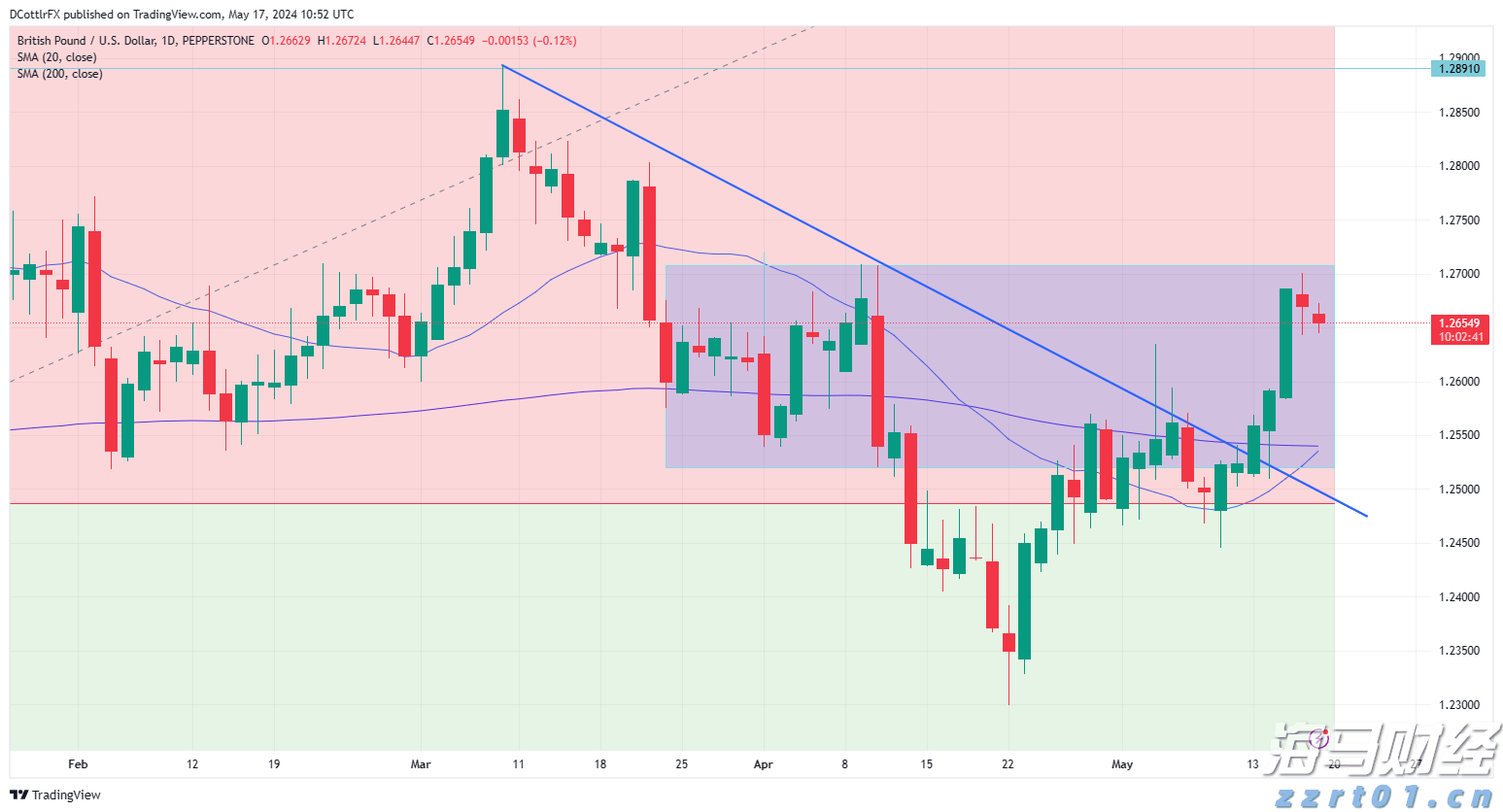 港股收盘(07.23) | 恒指收涨1.62% 科网股发力走高 腾讯(00700)涨近5%创四年来新高