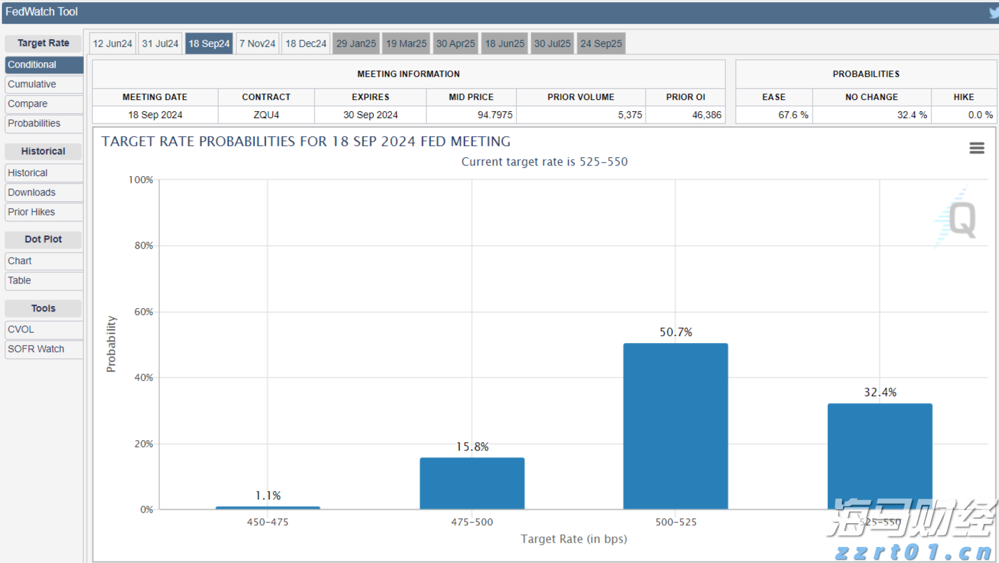 A股前市动态 | 英伟达(NVDA.US)涨幅超3% 创历史新高 A股7月新开户激增71%