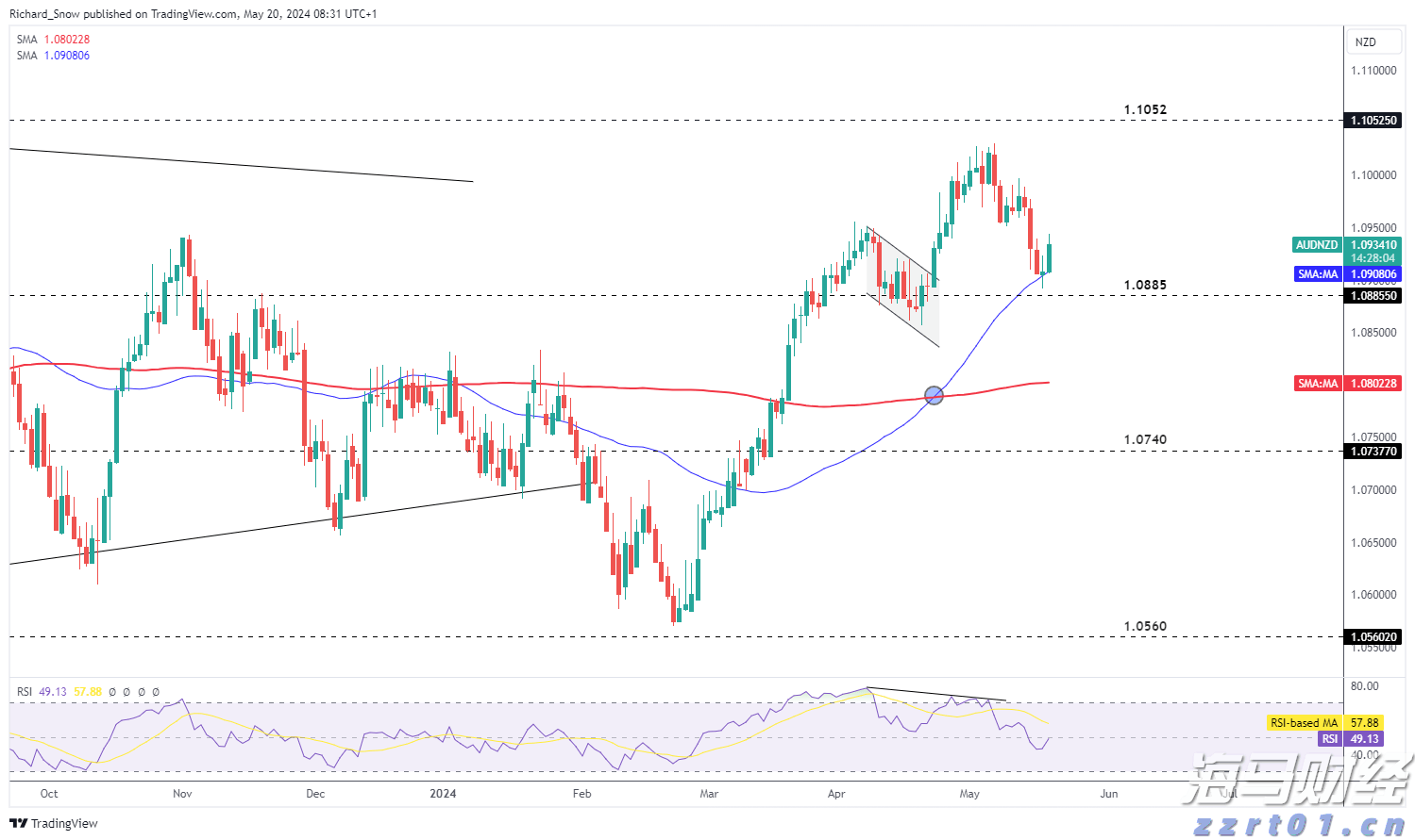 兴业银行连续两年入选标普全球 《可持续发展年鉴（中国版）》