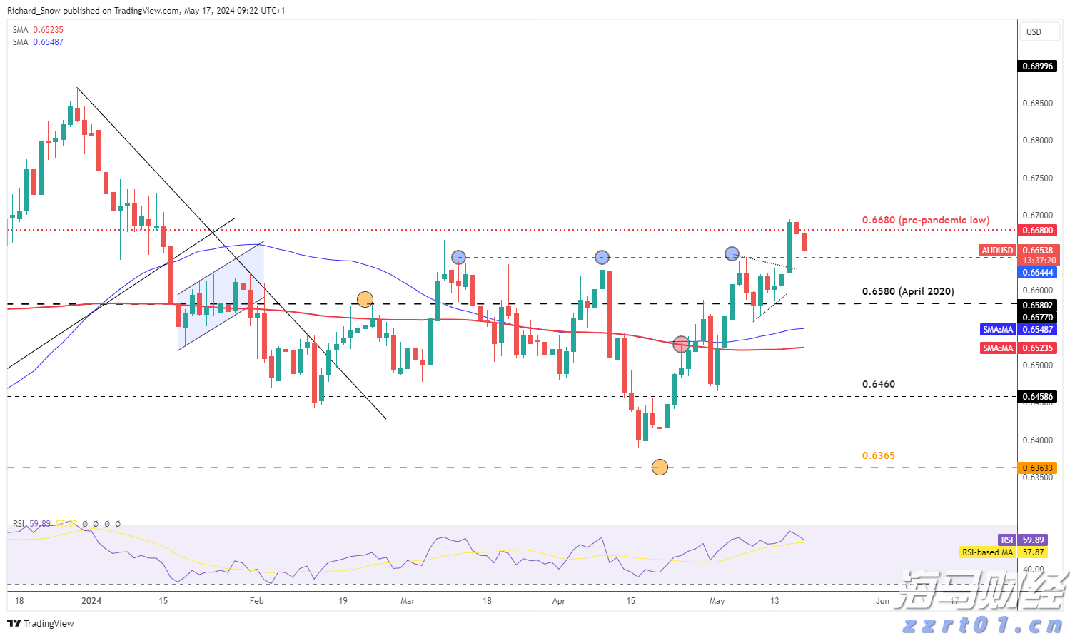 兴业银行连续两年入选标普全球 《可持续发展年鉴（中国版）》