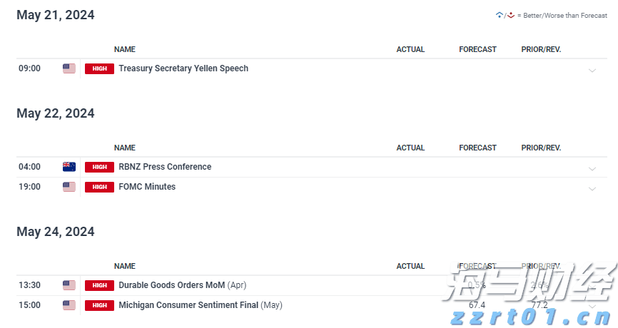 主要江河将会出现明显涨幅！梅州发布洪水风险预警→