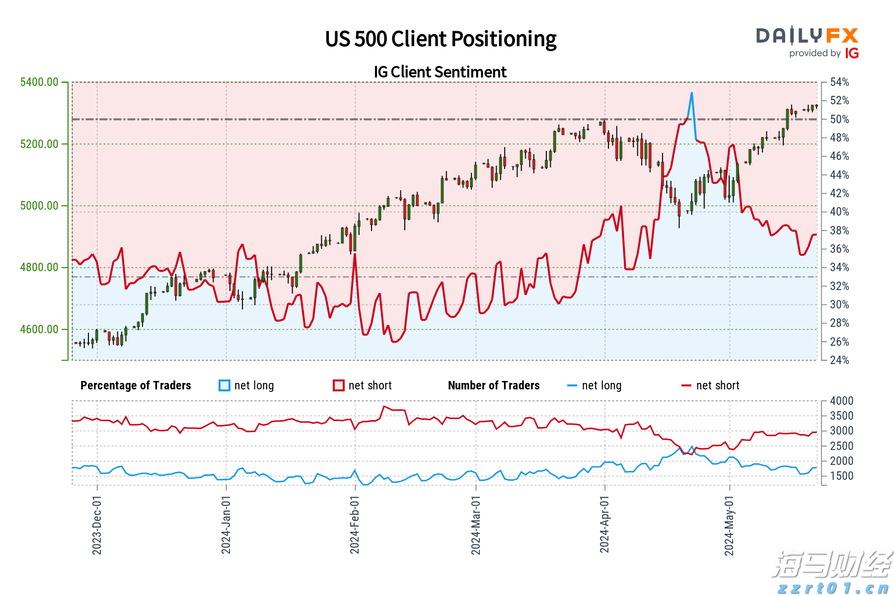 2025世界赛艇锦标赛开票 上海静待今秋“艇亮世界”