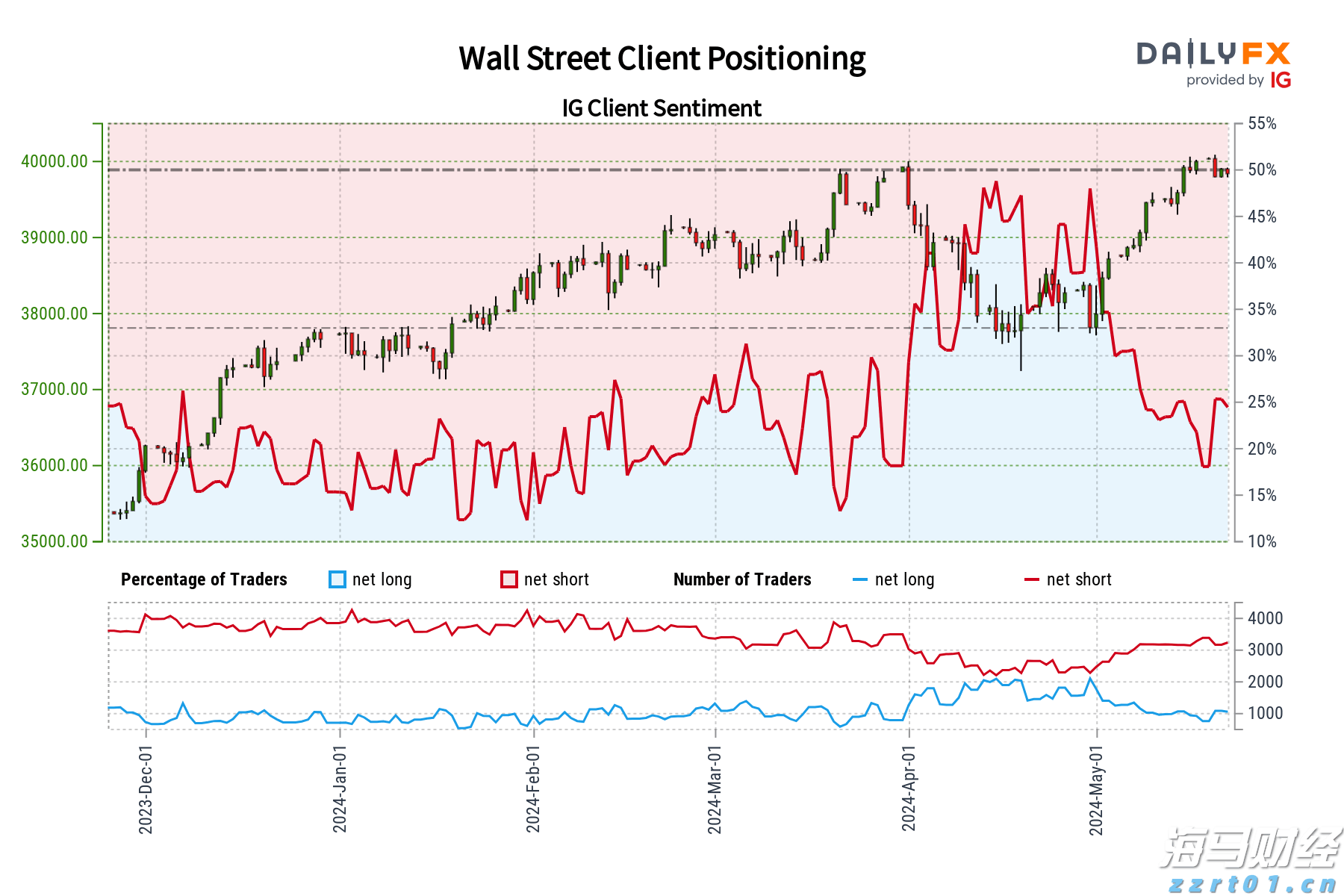 2025世界赛艇锦标赛开票 上海静待今秋“艇亮世界”