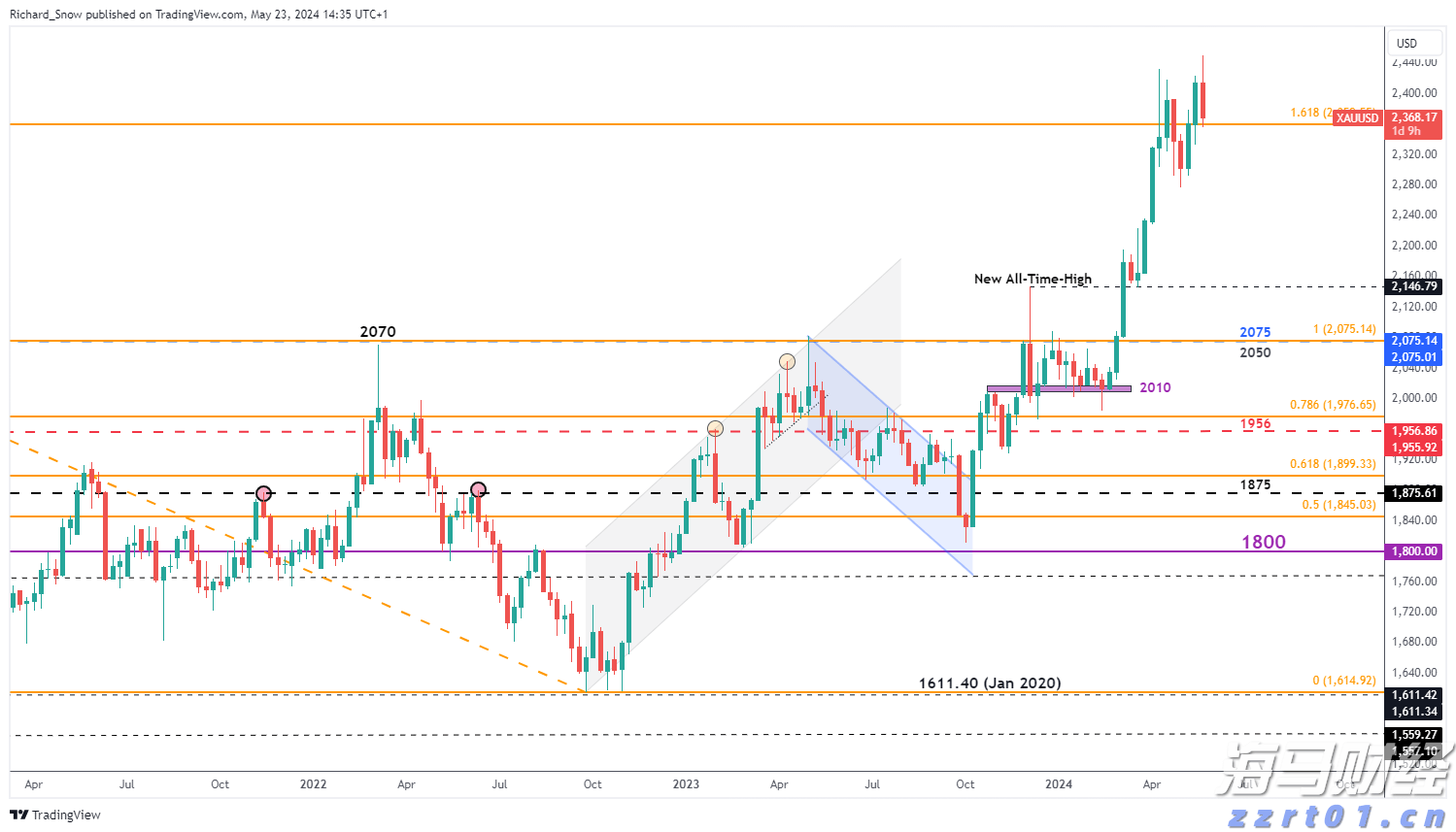 寒武纪股价紧逼茅台！最小差距只有105元