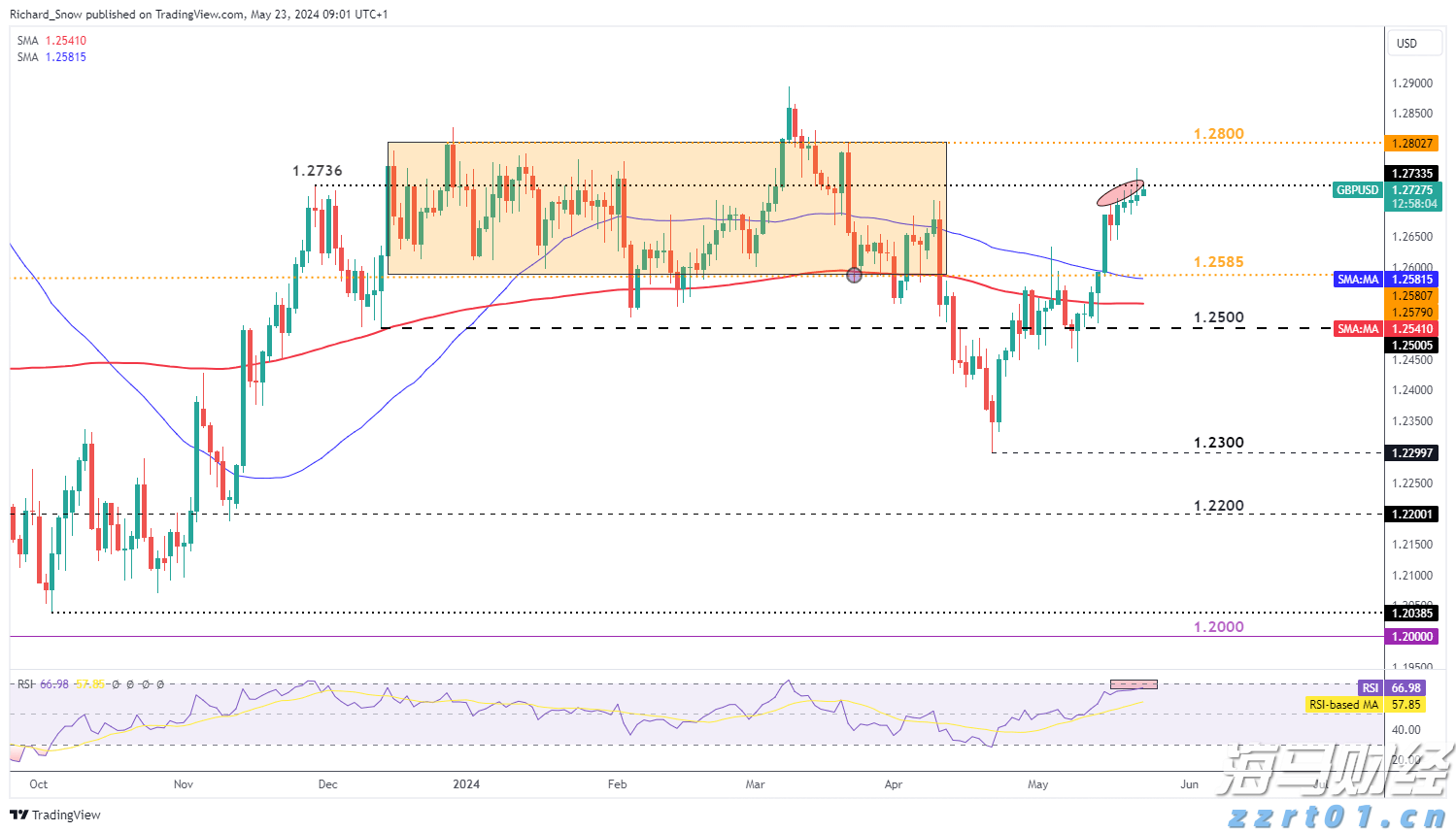 “童梦飞扬”联欢汇演举行
