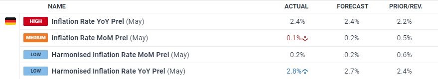 中指研究院：2025年上半年法拍房成交情况统计