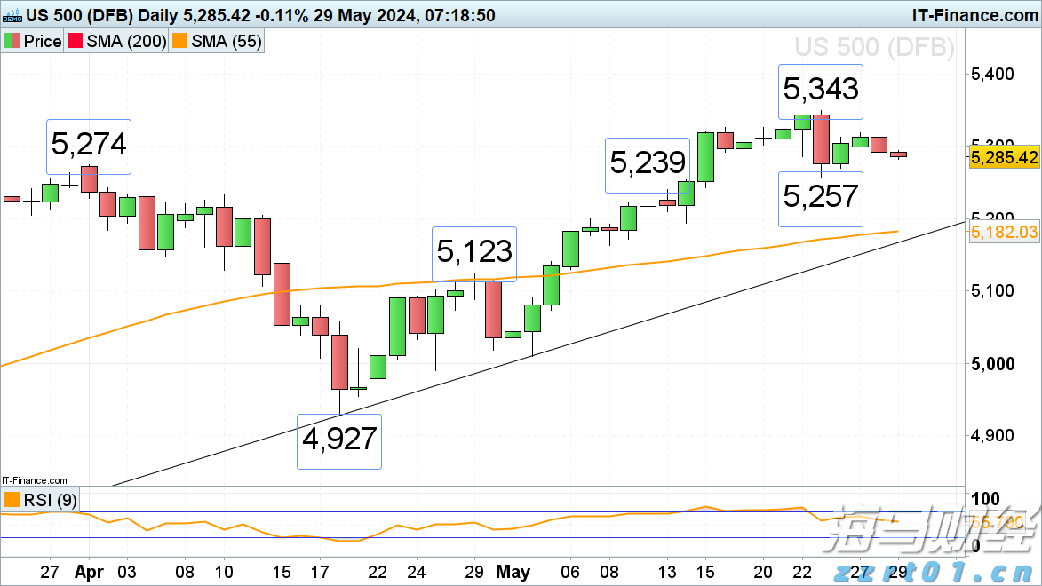 有序可控 稳中向好