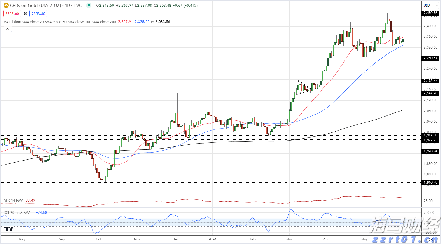 “回归基础”战略获得市场认可 RBC将Algonquin Power(AQN.US)目标价上调至6.50美元