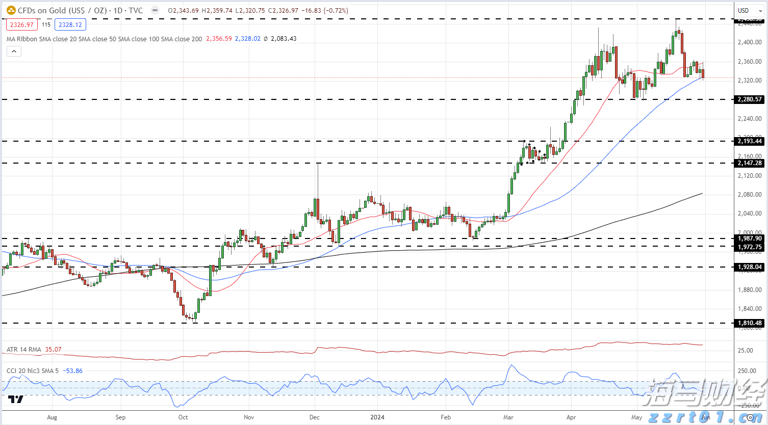 北水动向|北水成交净买入127.2亿 北水再度加仓创新药概念 全天买入小米(01810)超16亿港元