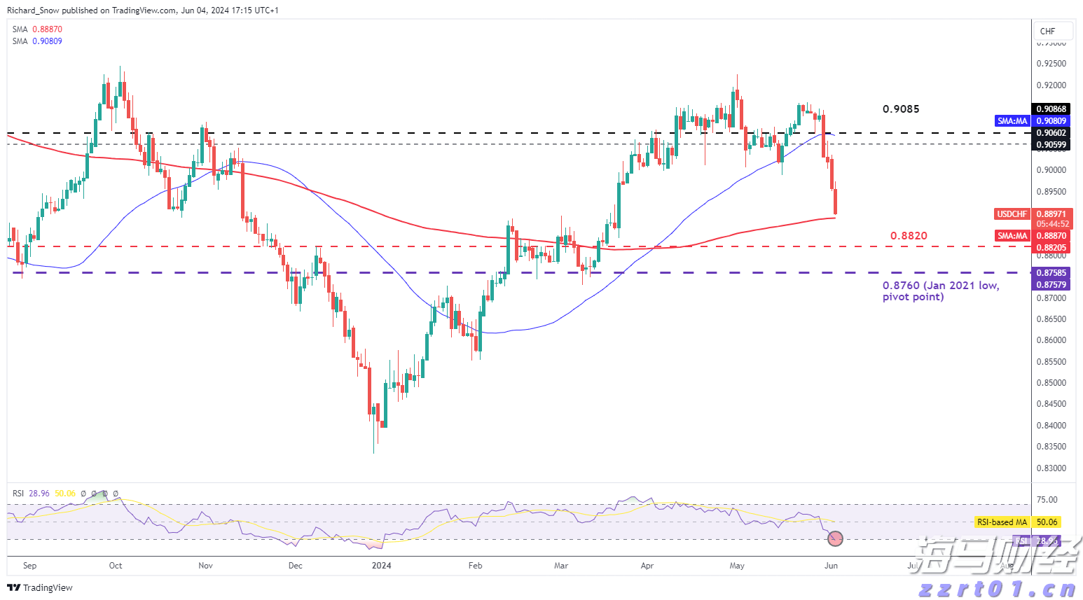 AI基础设施融资潮涌动！私人信贷市场迎来里程碑时刻